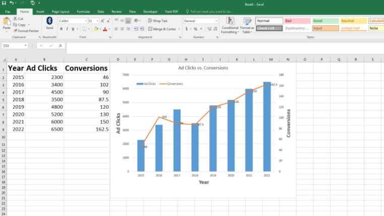 Cómo agregar un eje secundario en Excel: 2 mejores métodos