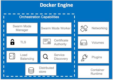 Как установить Docker Engine на CentOS