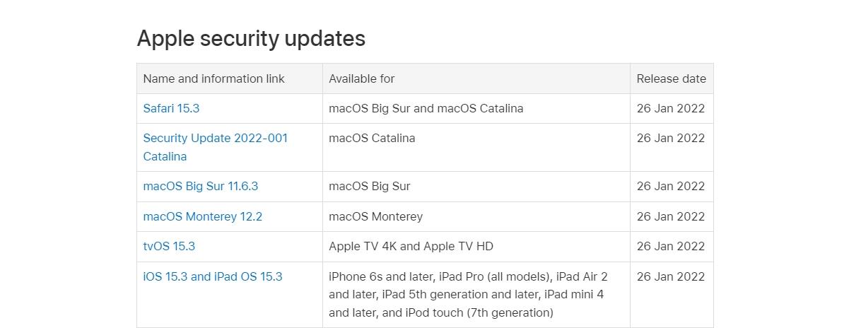 Cómo actualizar Safari en iPhone y Mac