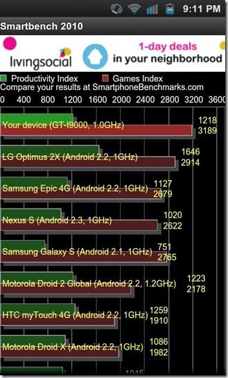 Samsung Galaxy S I9000 に Android 2.3 ジンジャーブレッド カスタム ROM をインストールする