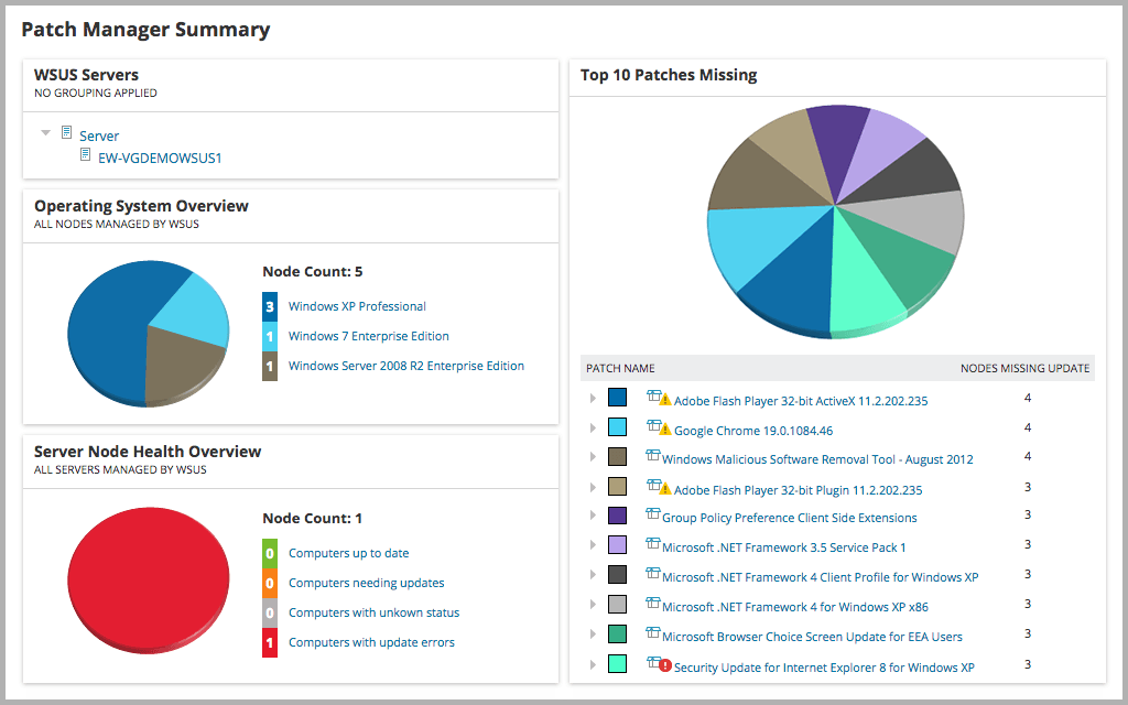 Beste Patch-Management-Software und -Tools im Jahr 2021