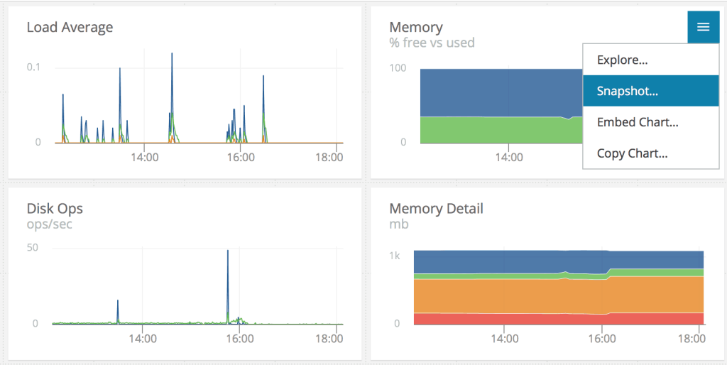 En İyi 5 Apache Cassandra İzleme Araçları ve Yazılımı (2021 Sürümü)