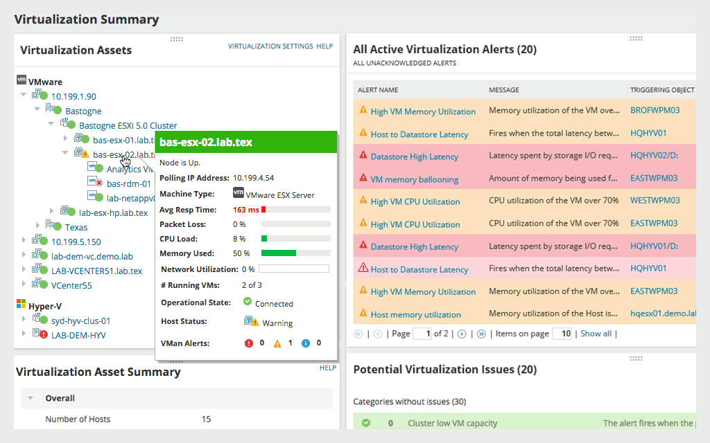 SolarWinds Virtualization Manager - ОБЗОР 2021 г.