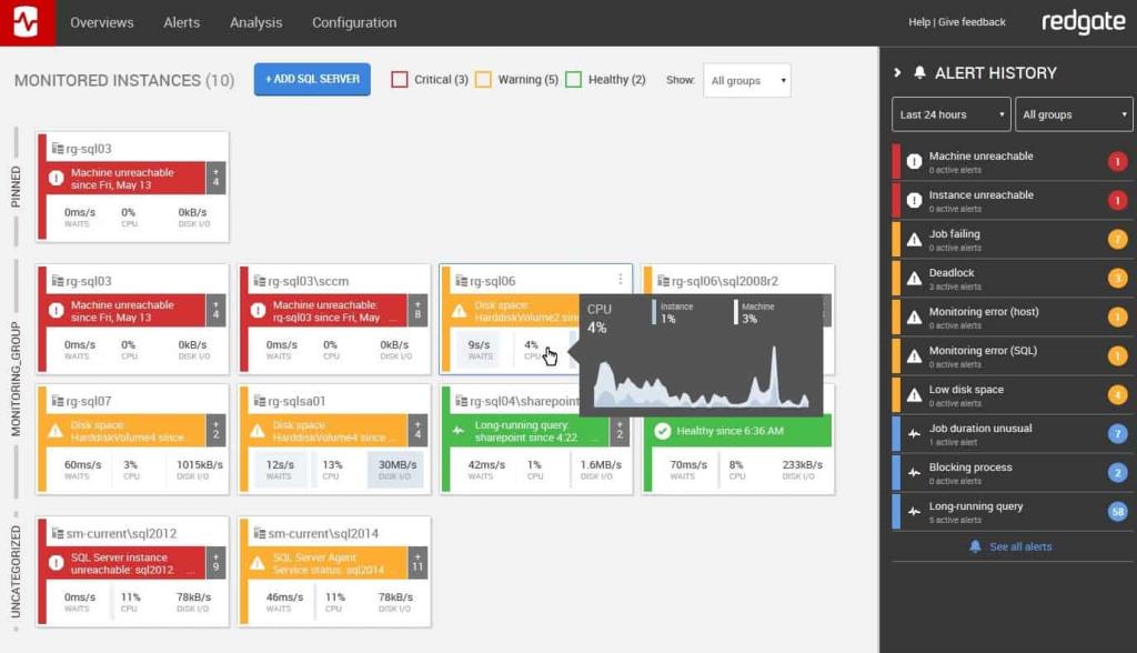 Die 6 besten Tools zur Datenbanküberwachung für 2021