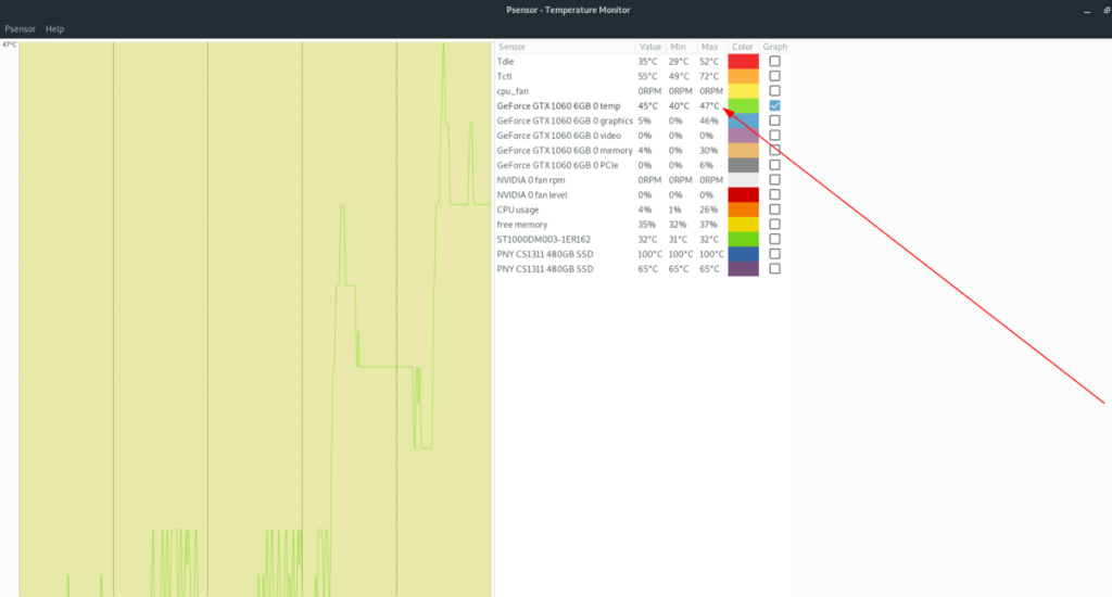 Cómo verificar la temperatura de la GPU en Linux