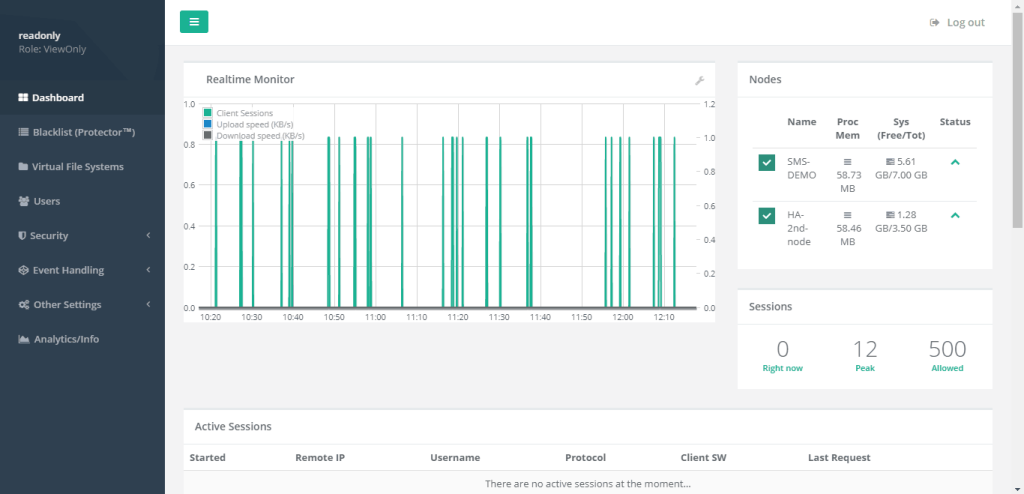 ซอฟต์แวร์เซิร์ฟเวอร์ SFTP ที่ดีที่สุดสำหรับการถ่ายโอนไฟล์ที่ปลอดภัย