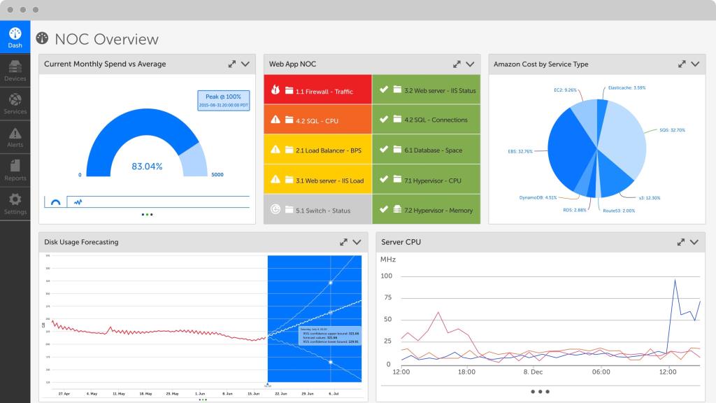 12 Melhor Software e Ferramentas de Monitoramento de Rede Revisado em 2021