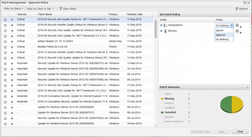 Monitoraggio e gestione da remoto di SolarWinds – RECENSIONE 2021