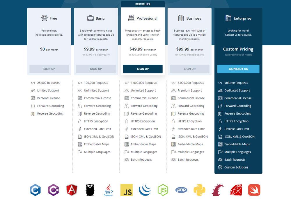 รับ Geocoding ระดับองค์กรฟรีด้วย Positionstack API (ตรวจสอบ)