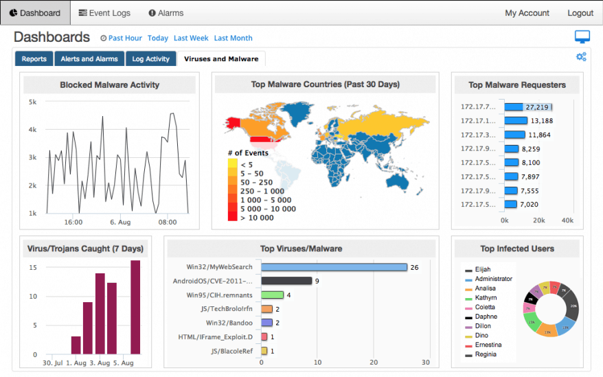 SolarWinds Threat Monitor - REVER 2021 (Detecção e monitoramento avançados de ameaças)