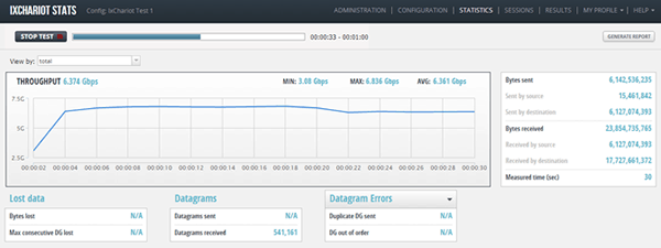 Apa itu Throughput dan Bandwidth Jaringan? Faktor yang mempengaruhi kinerja