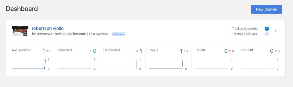 การติดตามอันดับ SEO ที่ปรับขนาดได้และไม่บวมด้วย Ranktrackify (ตรวจสอบ)