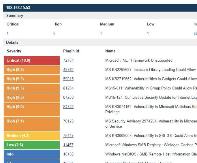 14 migliori strumenti di sicurezza di rete per ambienti più sicuri nel 2021