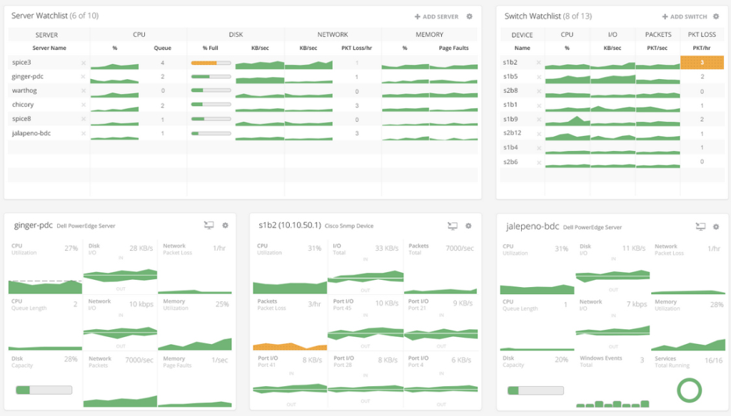 12 Melhor Software e Ferramentas de Monitoramento de Rede Revisado em 2021