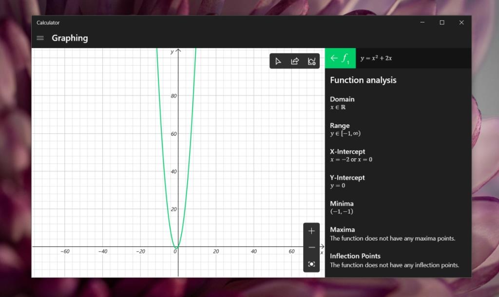 Cara menggunakan mode grafik di Kalkulator di Windows 10