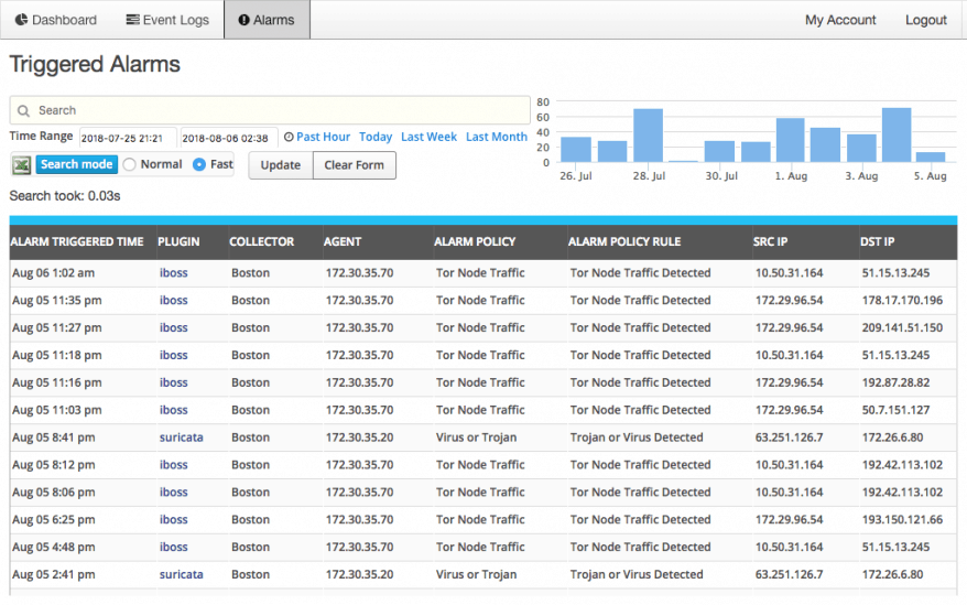 SolarWinds Threat Monitor - REVER 2021 (Detecção e monitoramento avançados de ameaças)