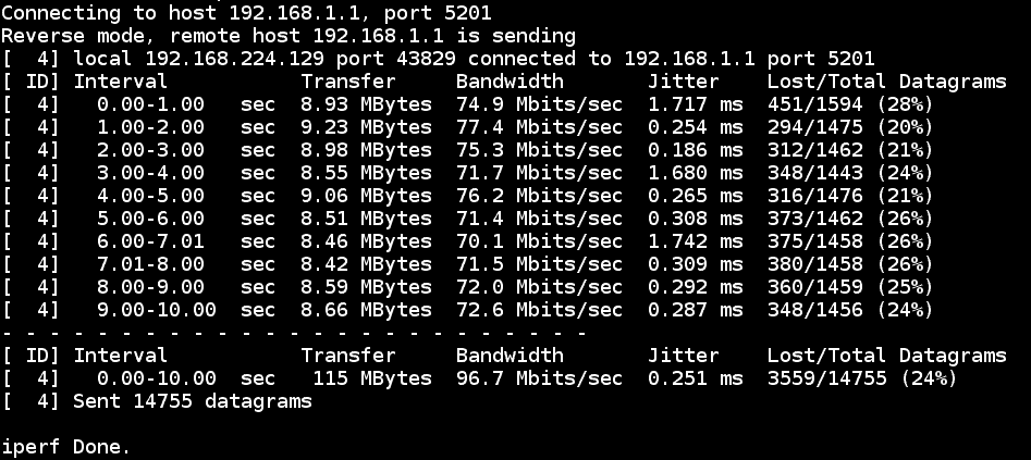 ネットワークスループットと帯域幅とは何ですか？パフォーマンスに影響を与える要因