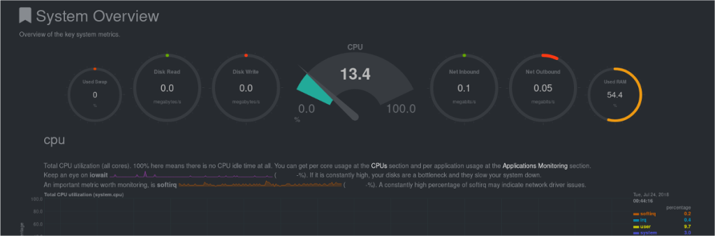 Cách Nhận Giám sát Mạng Thời gian Thực Trên Linux Với Netdata