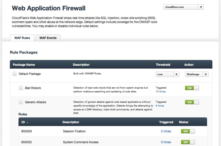 Os 10 melhores firewalls de aplicativos da Web (fornecedores WAF) revisados ​​em 2021