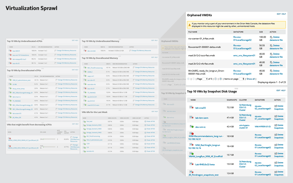 SolarWinds Virtualization Manager – REVIEW 2021