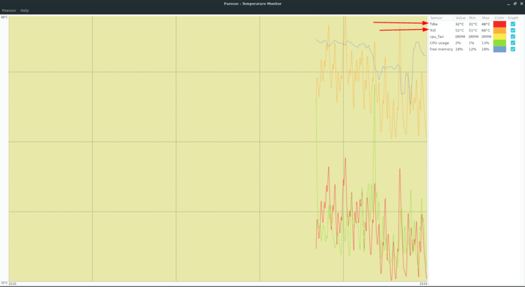 Cara memeriksa suhu CPU di Linux