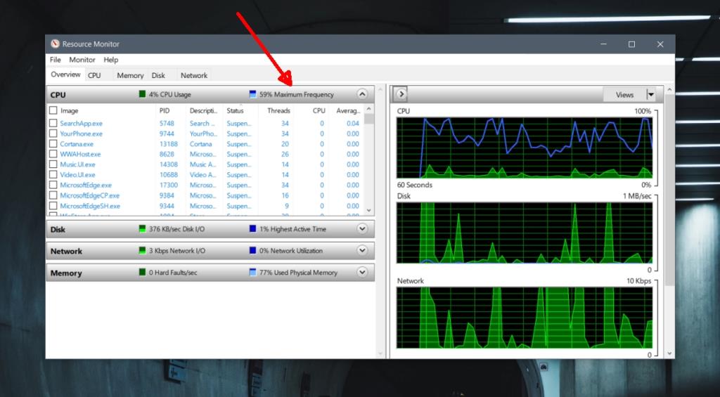 Cara memeriksa pelambatan CPU pada Windows 10