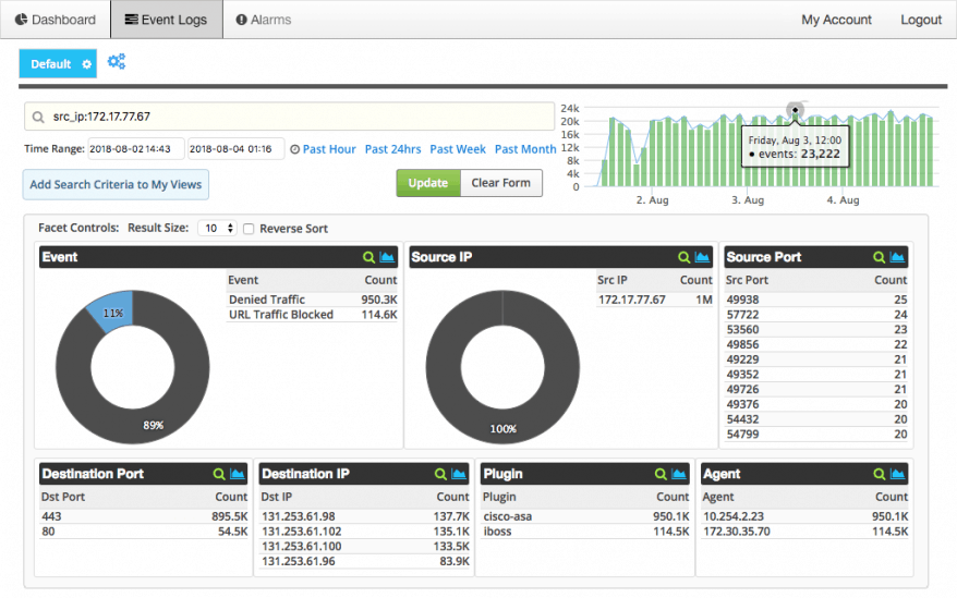 SolarWinds Threat Monitor – REVISIONE 2021 (rilevamento e monitoraggio avanzati delle minacce)