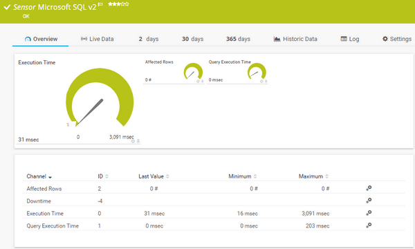 6 เครื่องมือตรวจสอบเซิร์ฟเวอร์ SQL ที่ดีที่สุดสำหรับปี 2021