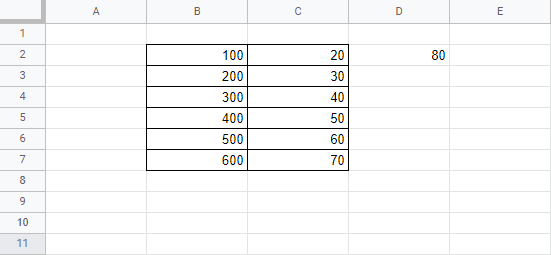 Cara Mengurangi di Google Spreadsheet (Panduan Lengkap)