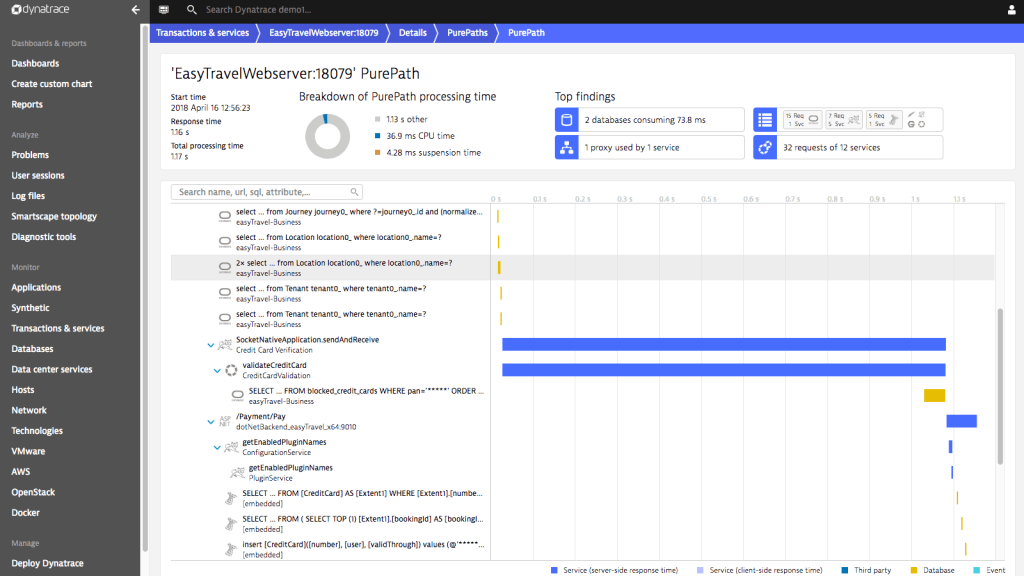IBM WebSphere Application Server: melhores ferramentas de monitoramento em 2021