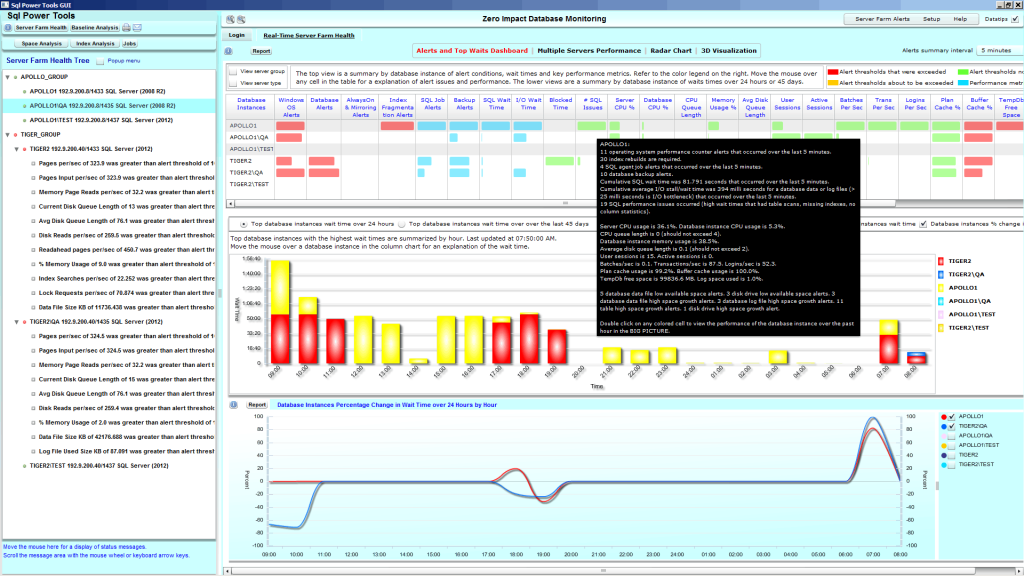 6 เครื่องมือตรวจสอบเซิร์ฟเวอร์ SQL ที่ดีที่สุดสำหรับปี 2021