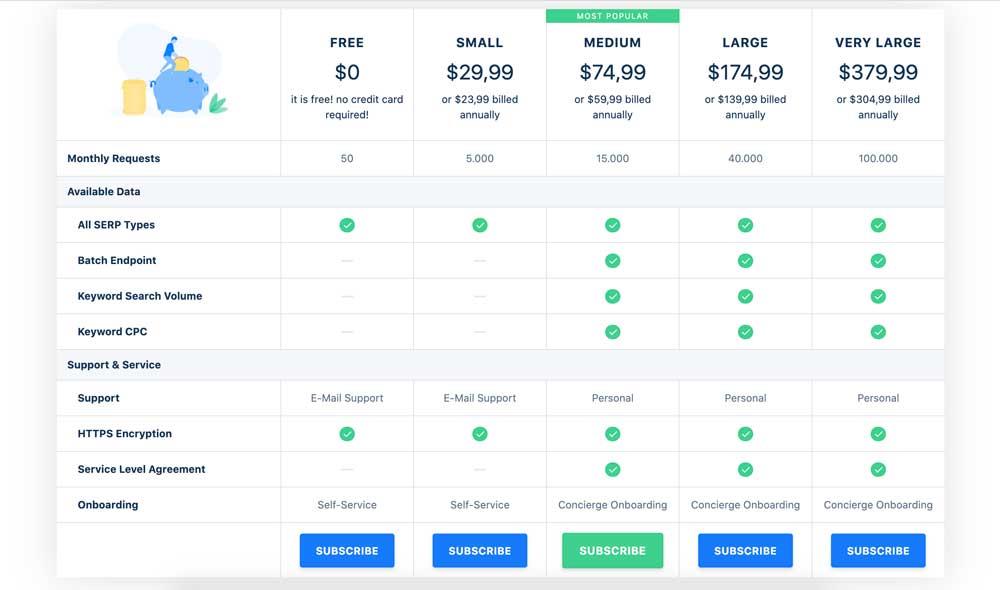 Scraping SERP trong thời gian thực linh hoạt, có khả năng mở rộng cao với Zenserp (ĐÁNH GIÁ)