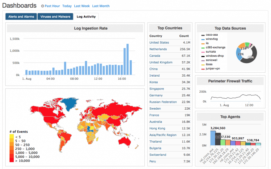 SolarWinds Threat Monitor – REVIEW 2021（高級威脅檢測和監控）