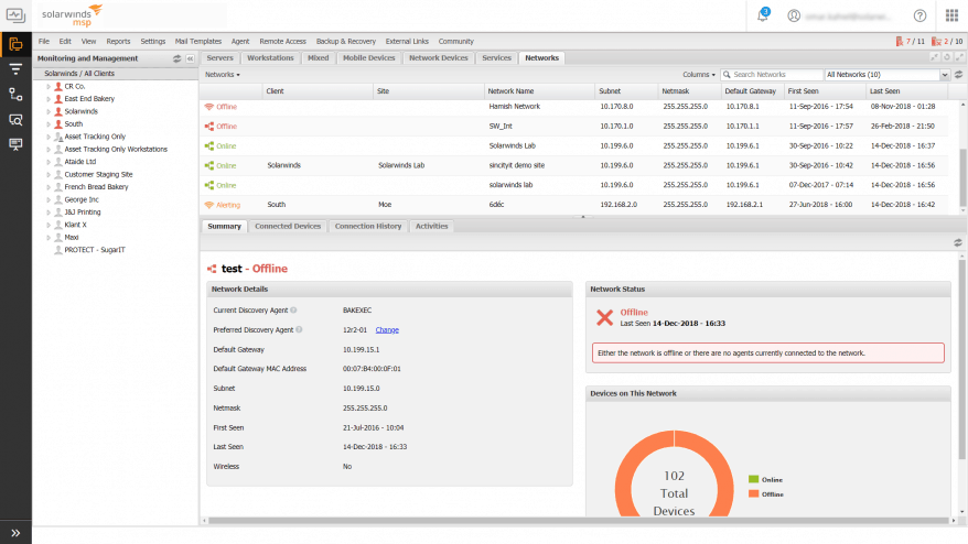 Monitoraggio e gestione da remoto di SolarWinds – RECENSIONE 2021