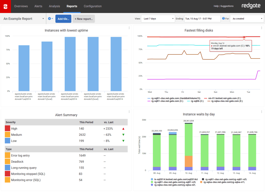 6 migliori strumenti di monitoraggio di SQL Server per il 2021