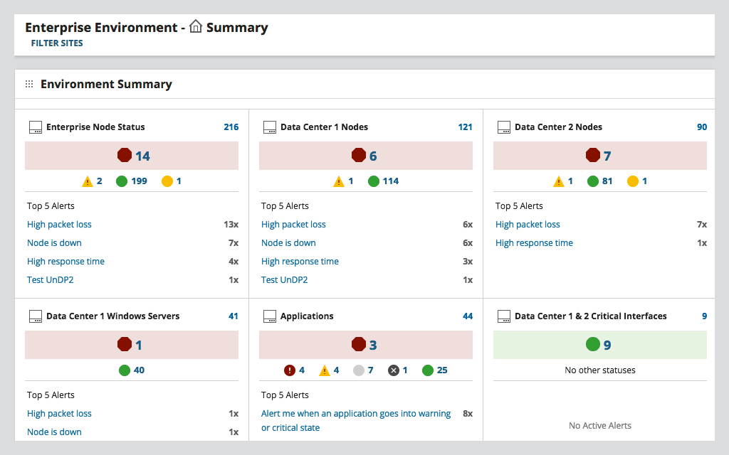 Apache Cassandra 監控工具和軟件的前 5 名（2021 版）