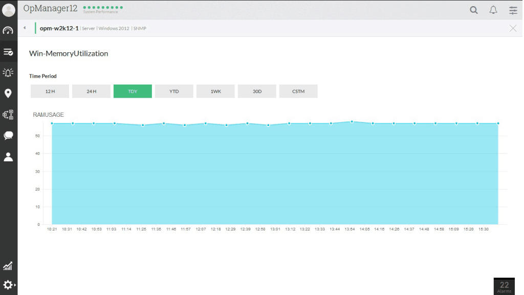 ManageEngine OpManagerとSolarWindsネットワークパフォーマンスモニター–比較レビュー