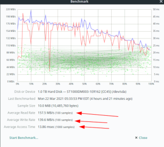 Linux: kiểm tra tốc độ đĩa [Hướng dẫn]