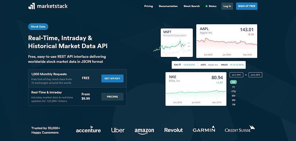 REVISIÓN de Marketstack: API de datos de mercado en tiempo real, intradiarios e históricos