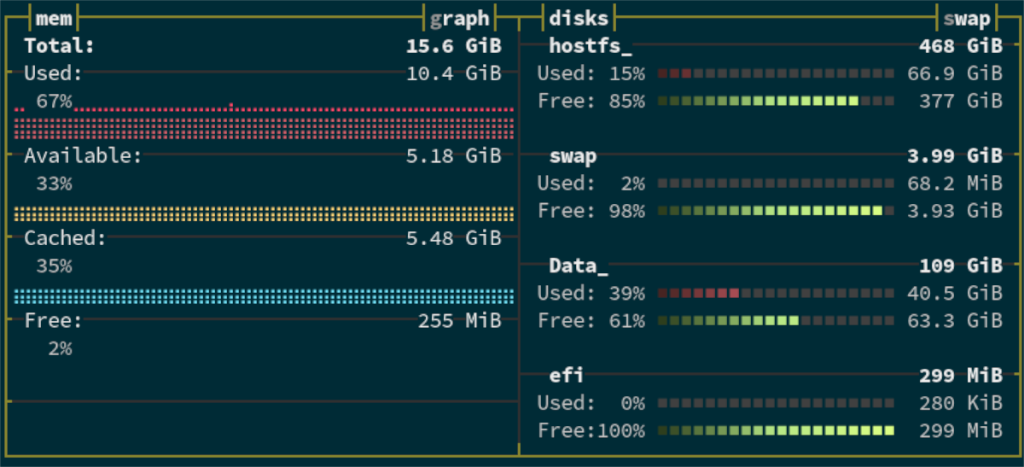 Cómo administrar los recursos del sistema Linux con estilo con Bpytop