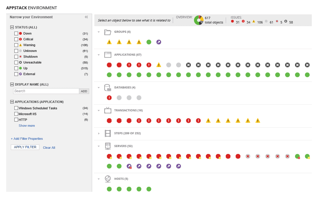 SolarWinds Virtualization Manager – REVIEW 2021