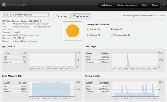 I migliori strumenti di gestione del server e software di monitoraggio del server (recensione) nel 2021