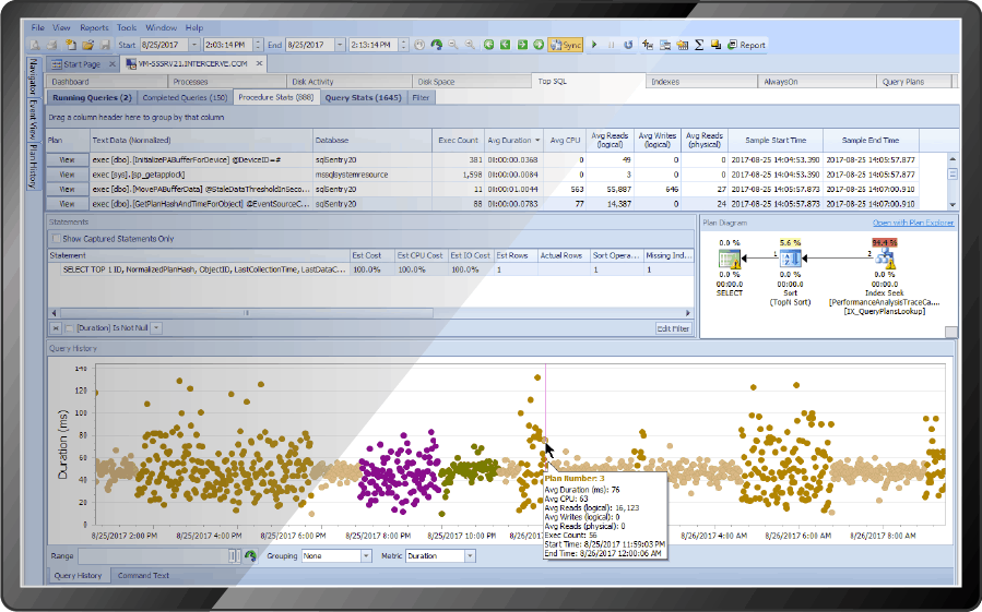 6 เครื่องมือตรวจสอบเซิร์ฟเวอร์ SQL ที่ดีที่สุดสำหรับปี 2021