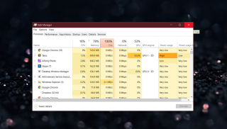 PERBAIKI: 100% Penggunaan Disk Windows 10 Task Manager