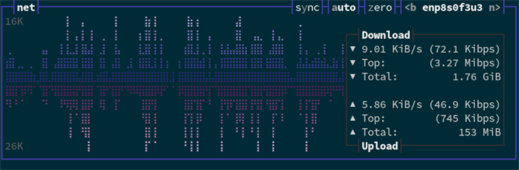 Cara Mengelola sumber daya sistem Linux dengan gaya dengan Bpytop