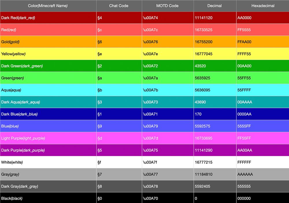 c-mo-cambiar-el-color-del-texto-de-los-letreros-en-minecraft-c-digos-de-color