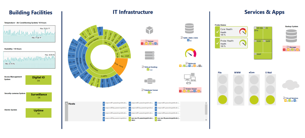 7 migliori strumenti e software di monitoraggio dei dispositivi HP