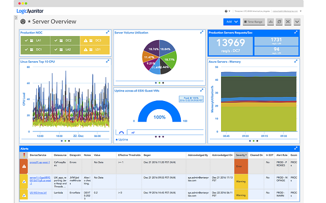 I migliori strumenti di gestione del server e software di monitoraggio del server (recensione) nel 2021