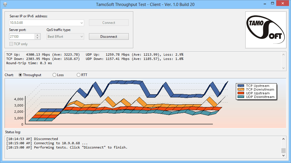 Apa itu Throughput dan Bandwidth Jaringan? Faktor yang mempengaruhi kinerja