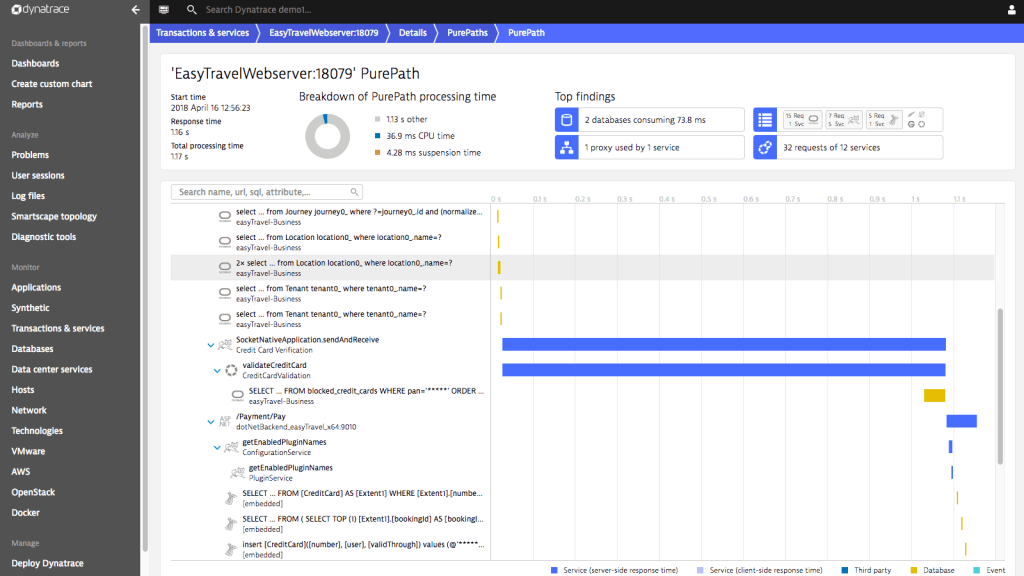 5 công cụ và phần mềm giám sát Apache Cassandra hàng đầu (Phiên bản năm 2021)